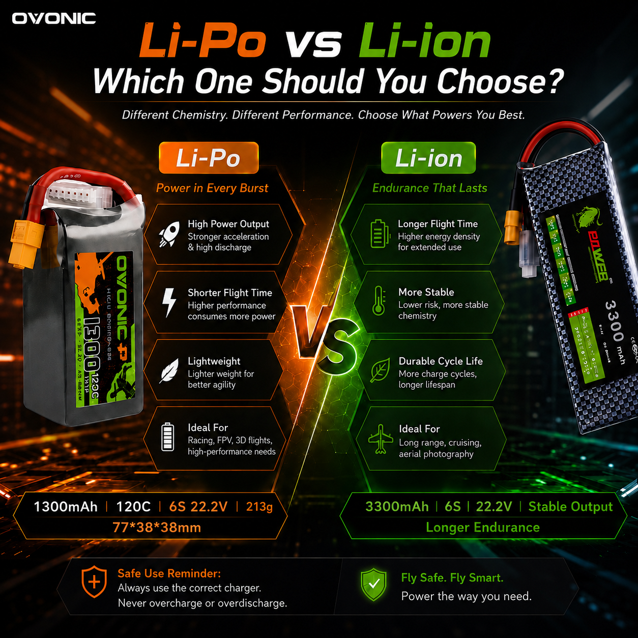 Li-ion vs LiPo Batteries: Which One Should You Choose?