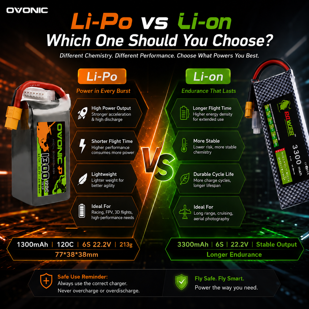 Li-on vs LiPo Batteries: Which One Should You Choose?