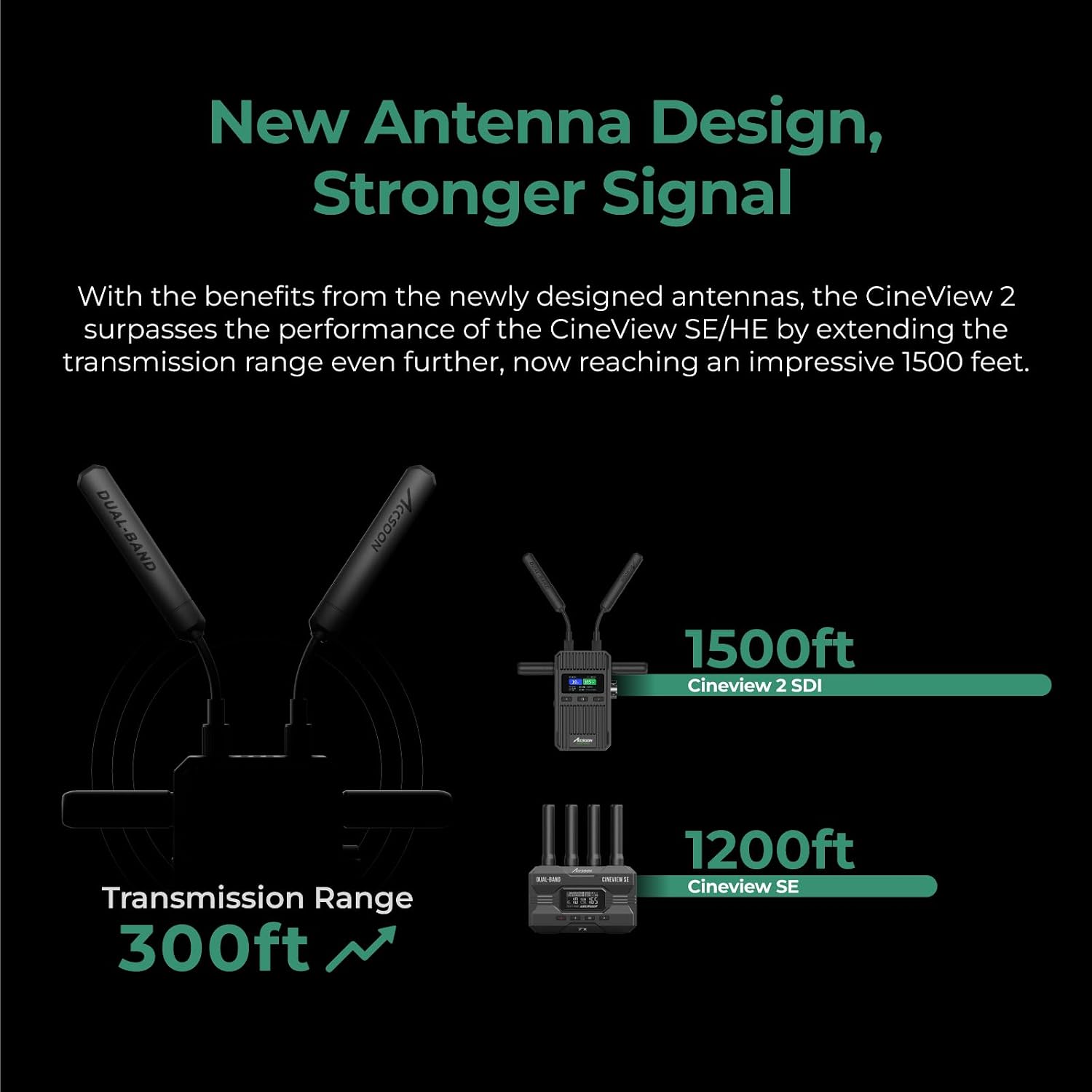 Accsoon CineView 2 SDI wireless video transmitter with upgraded antenna design and 1500ft long-range transmission